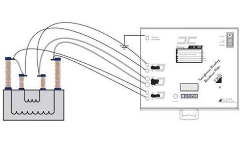 Transformer testing